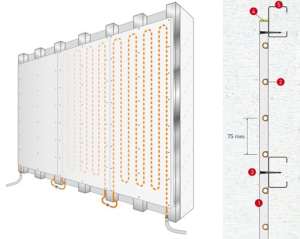 Variotherm droogbouw wandverwarming opbouw