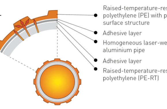 16mm buis vloerverwarming - variotherm